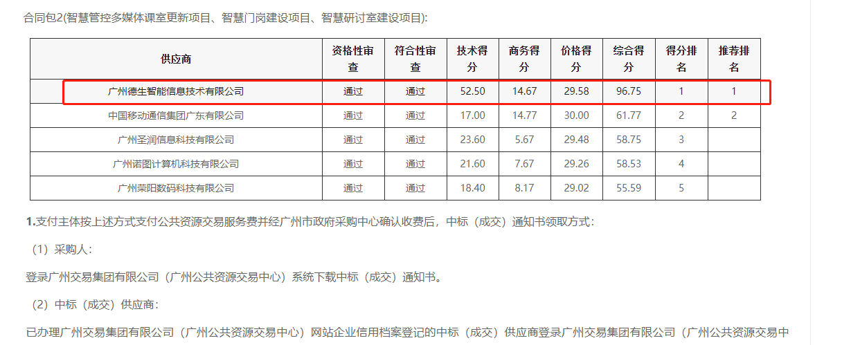 雪球(中国)喜提大标！ 智慧校园一卡通，助力广州市技师学院校园信息化建设